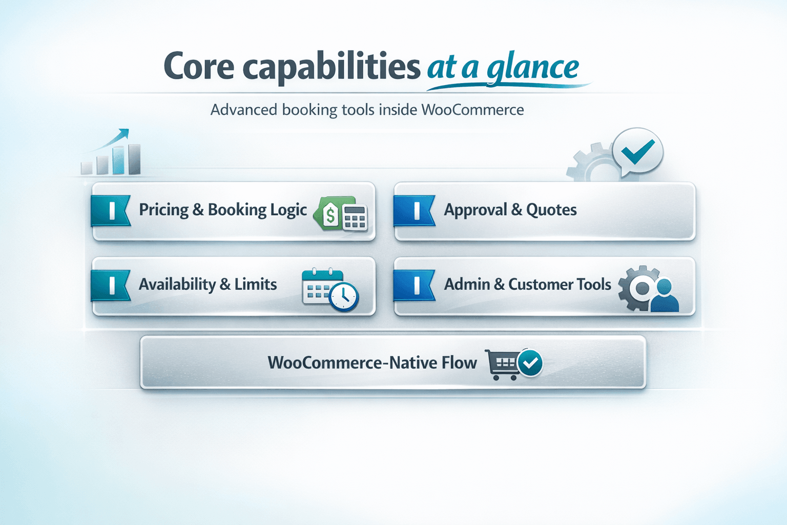 ARB | Appointment Reservation and Booking Plugin for WooCommerce