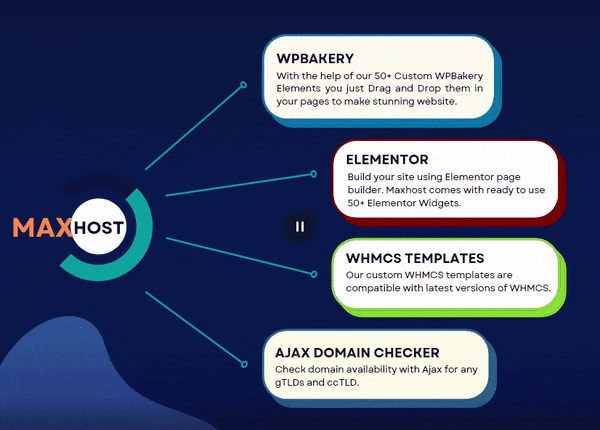 Maxhost Core Features
