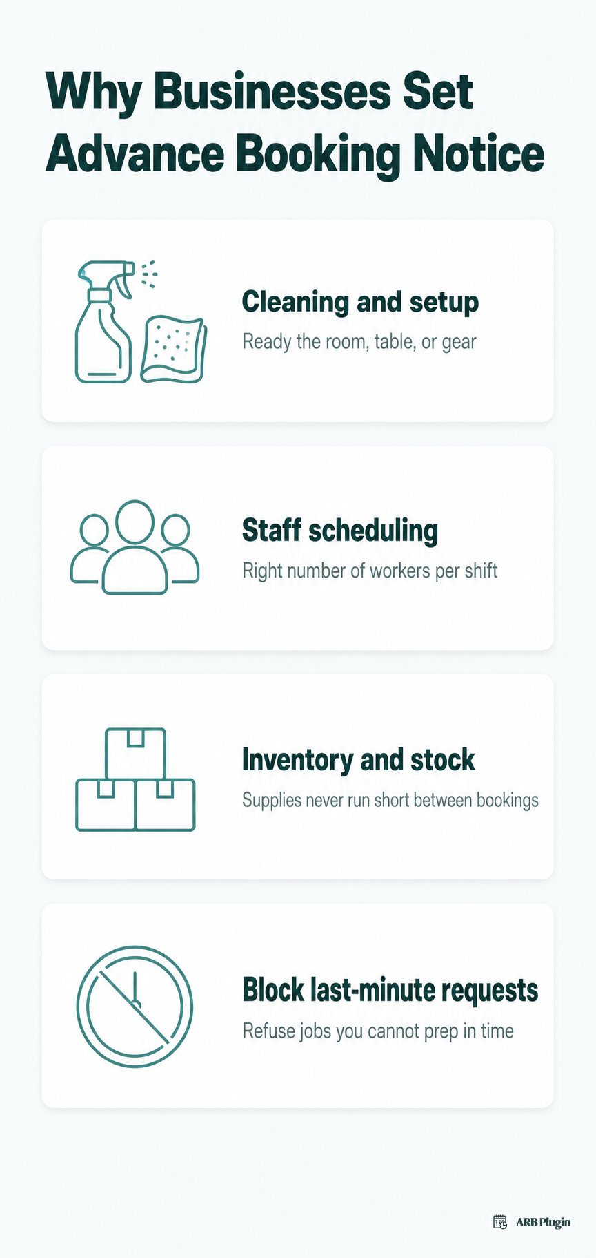 Four reasons businesses set advance booking notice: cleaning, staffing, inventory, and blocking last-minute requests