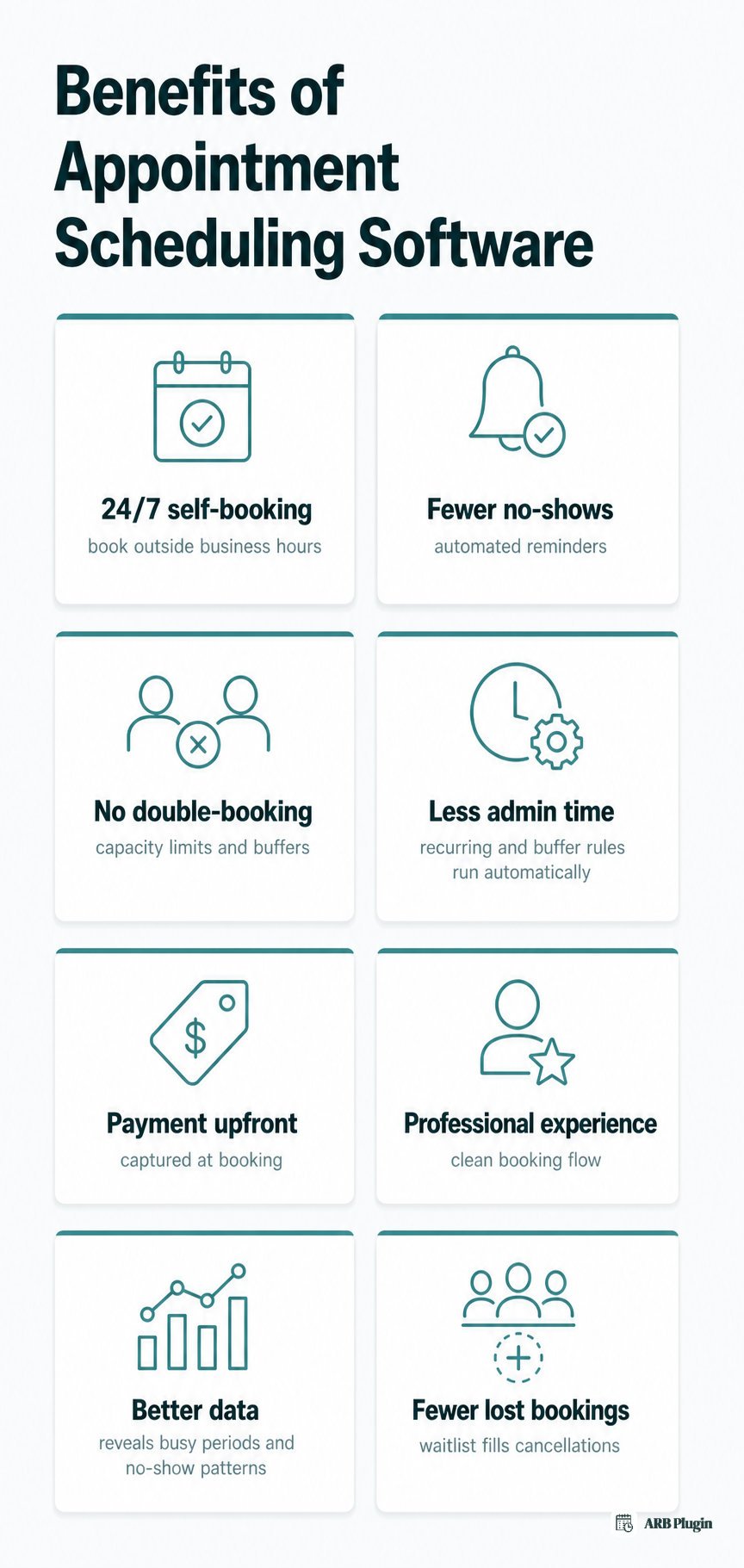 Eight benefits, from 24/7 self-booking and fewer no-shows to less admin time and better reporting