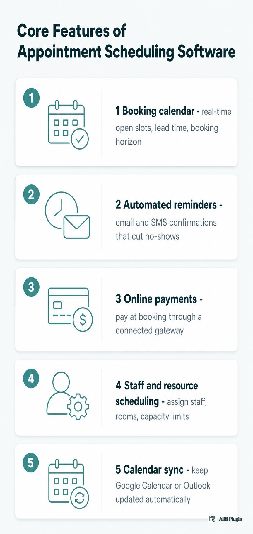 Five core features: booking calendar, reminders, online payments, staff scheduling, and calendar sync