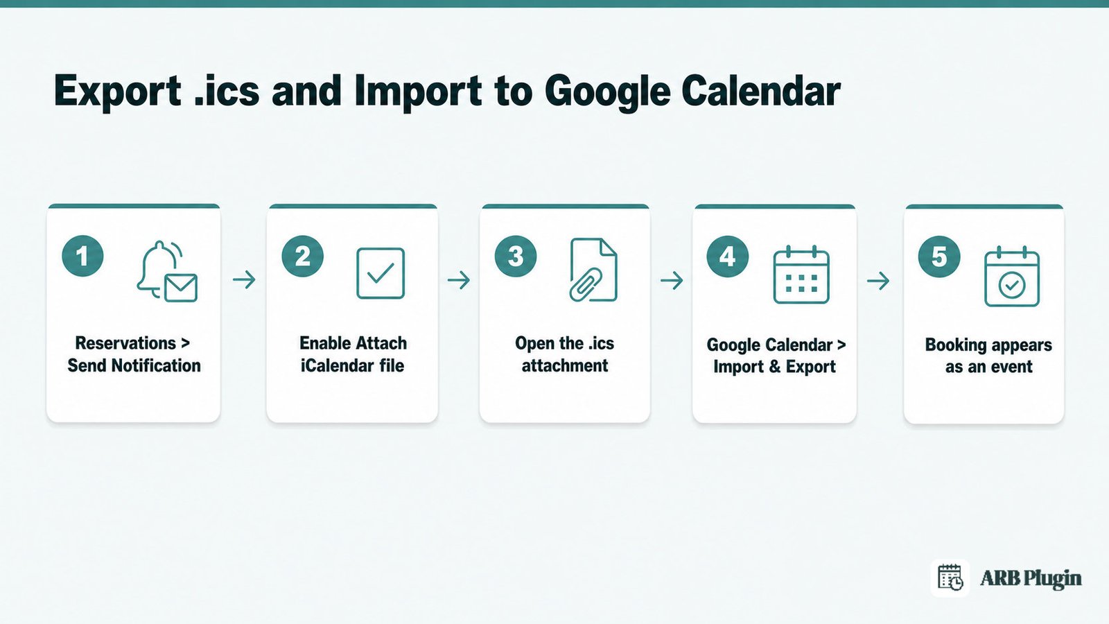 Five steps to export an ARB .ics file and import the booking into Google Calendar