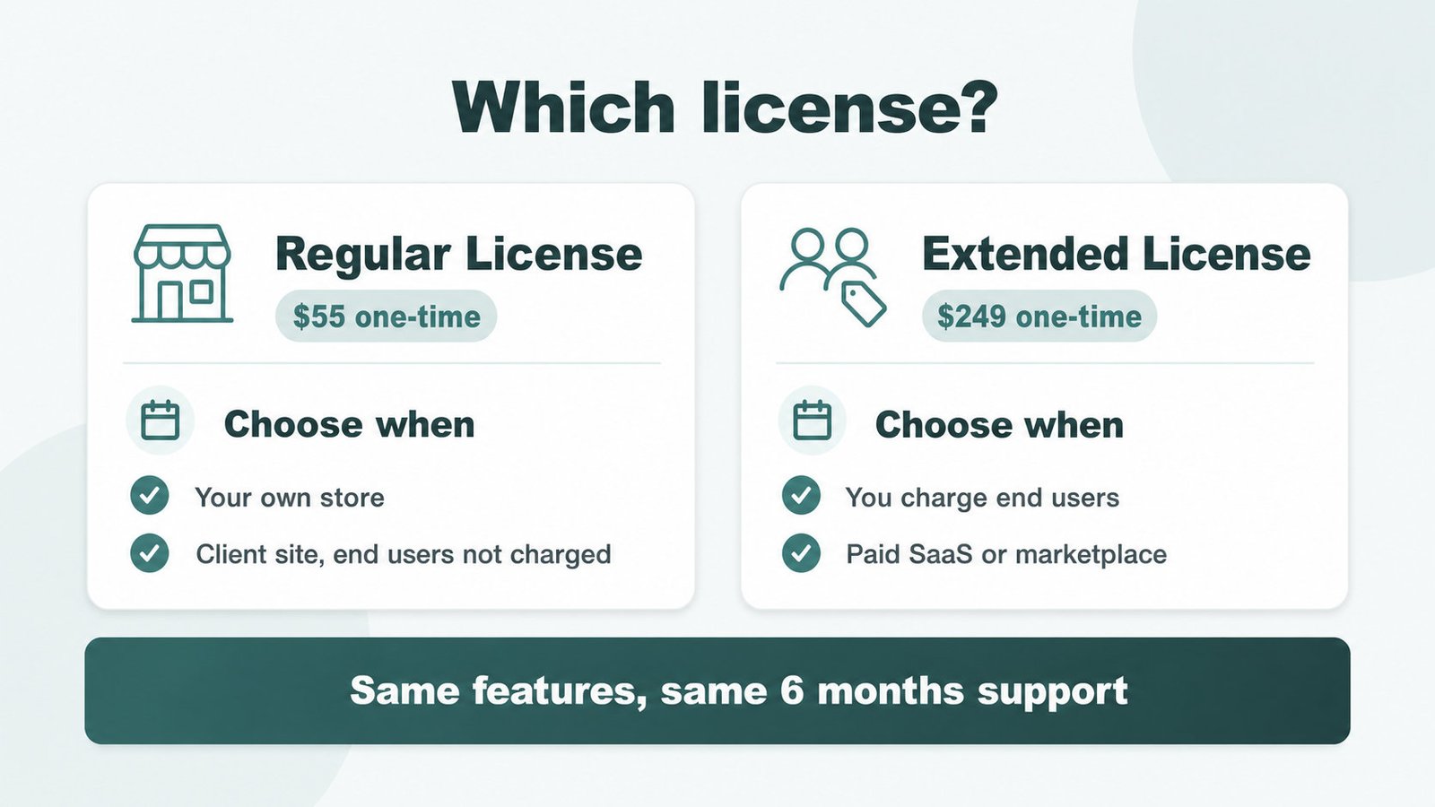 Regular versus Extended ARB license: which one-time plan to choose for your project