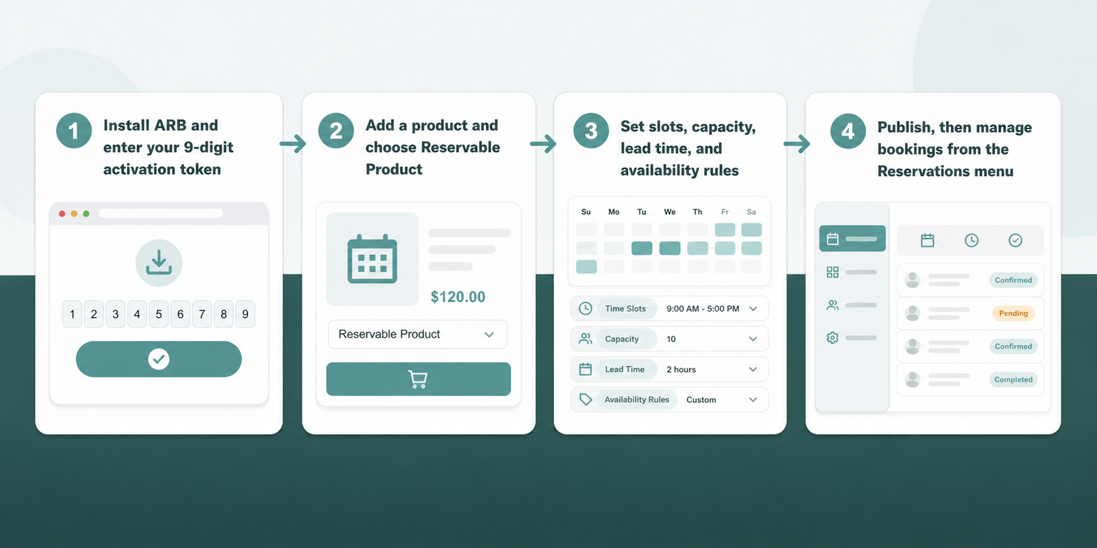 Four-step ARB booking calendar setup inside WooCommerce