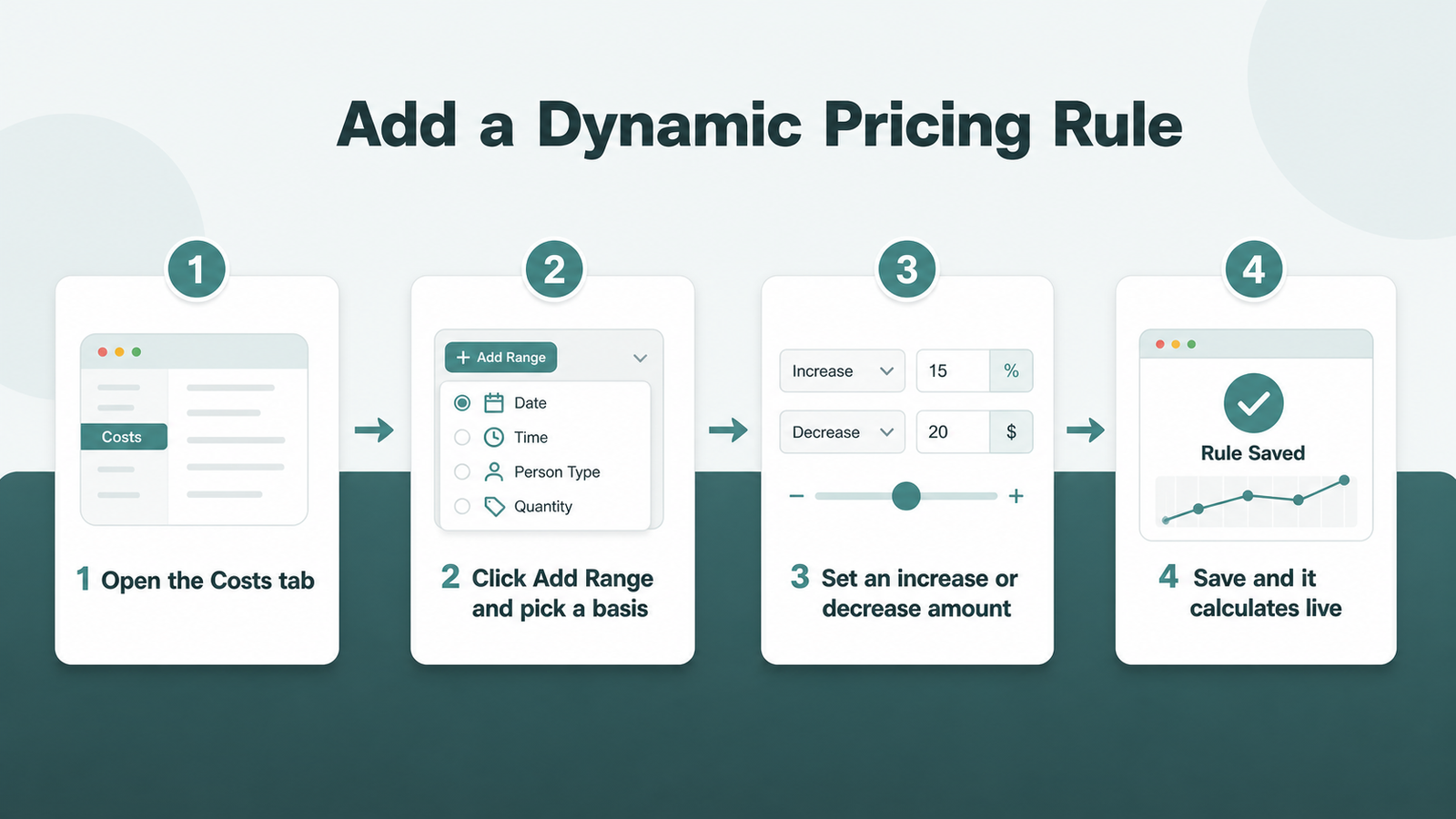 Four steps to add a dynamic pricing rule on the ARB Costs tab