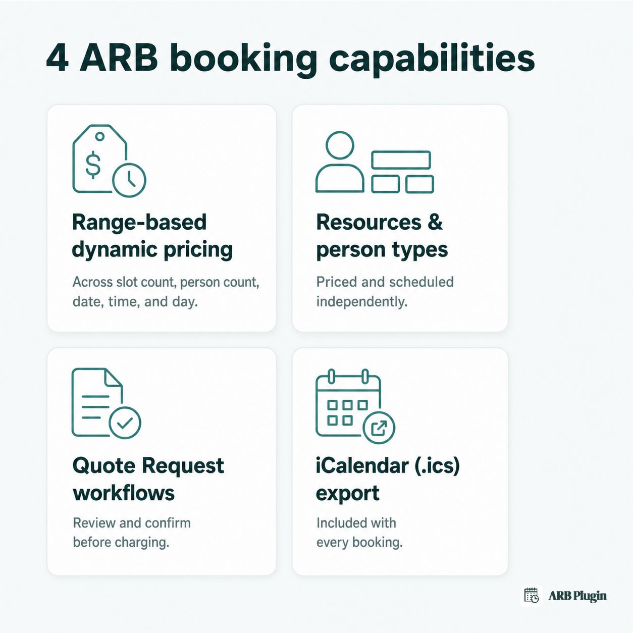 Four ARB booking features: dynamic pricing, resources and person types, quote requests, and calendar export.