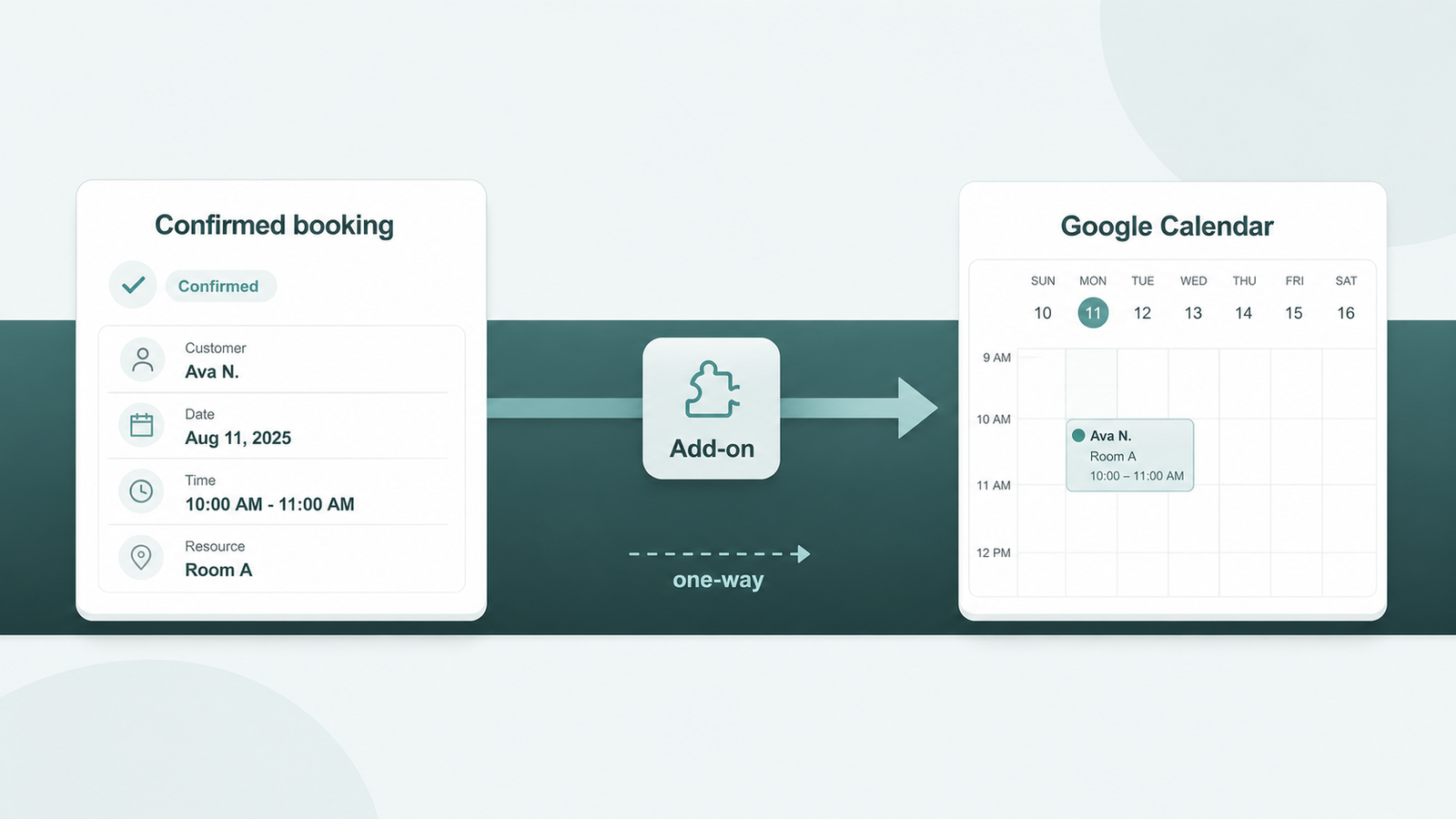Add-on automatically pushing a confirmed WooCommerce booking one way into a connected Google Calendar
