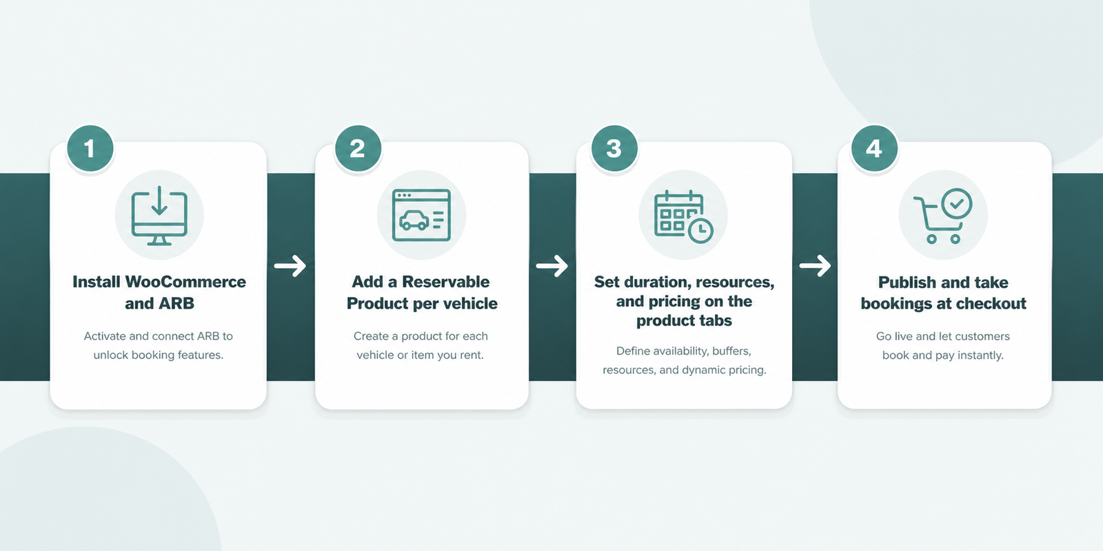 Four steps to set up a WooCommerce car rental with ARB, from install to taking bookings