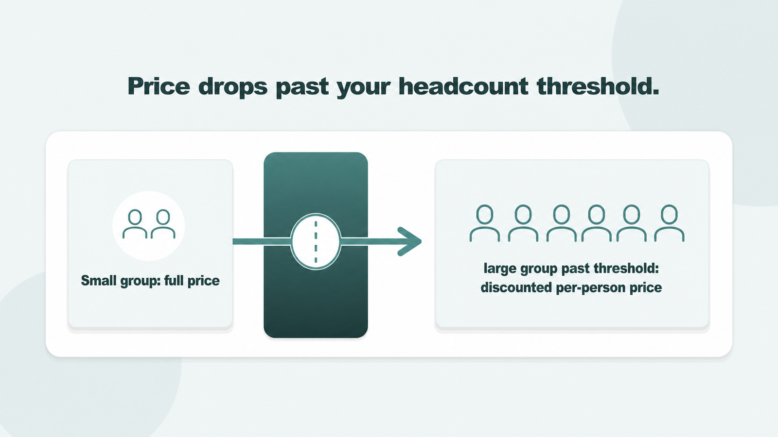 Person Count discount range lowering price for larger groups