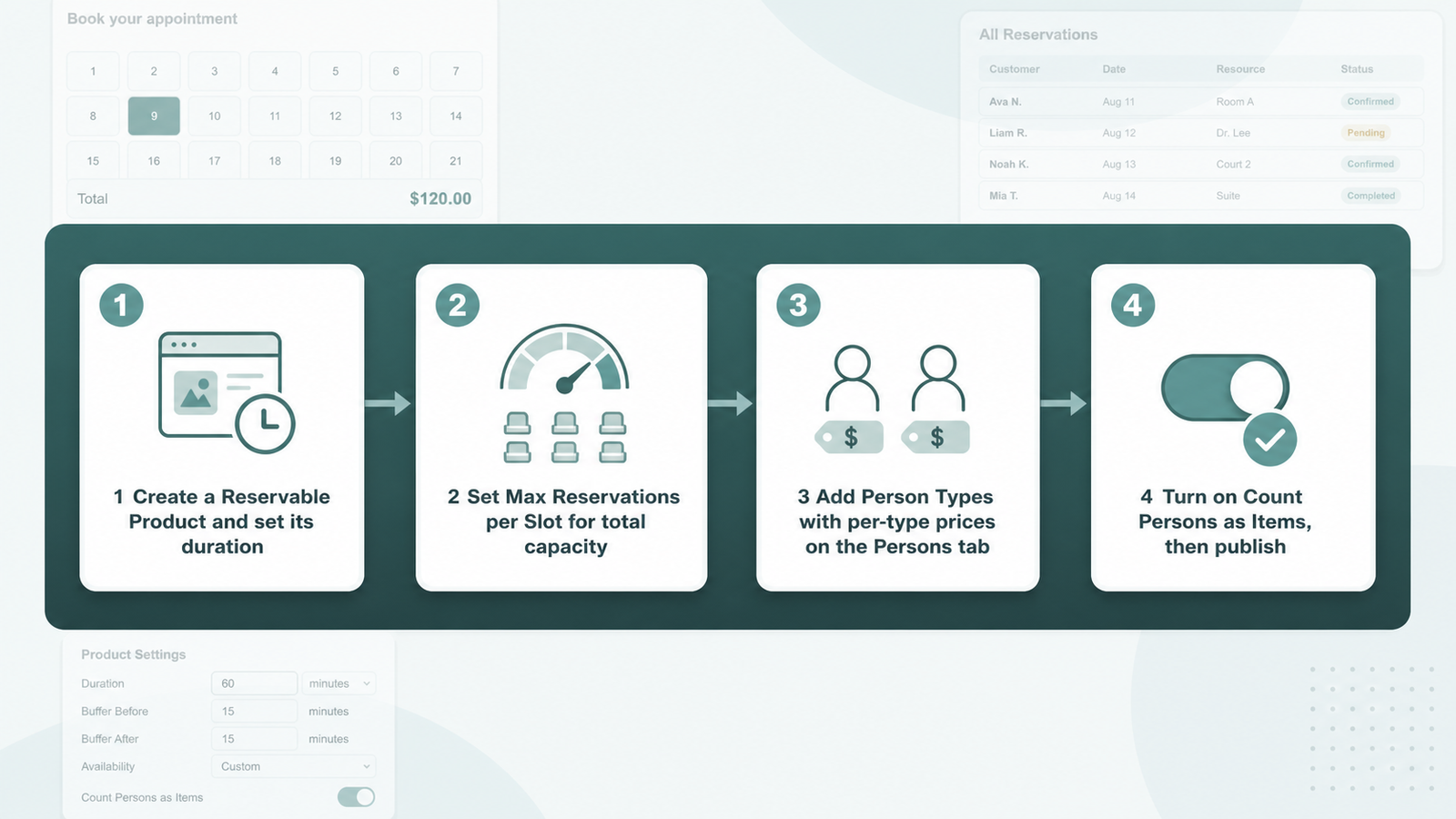 Four-step group booking setup on a Reservable Product
