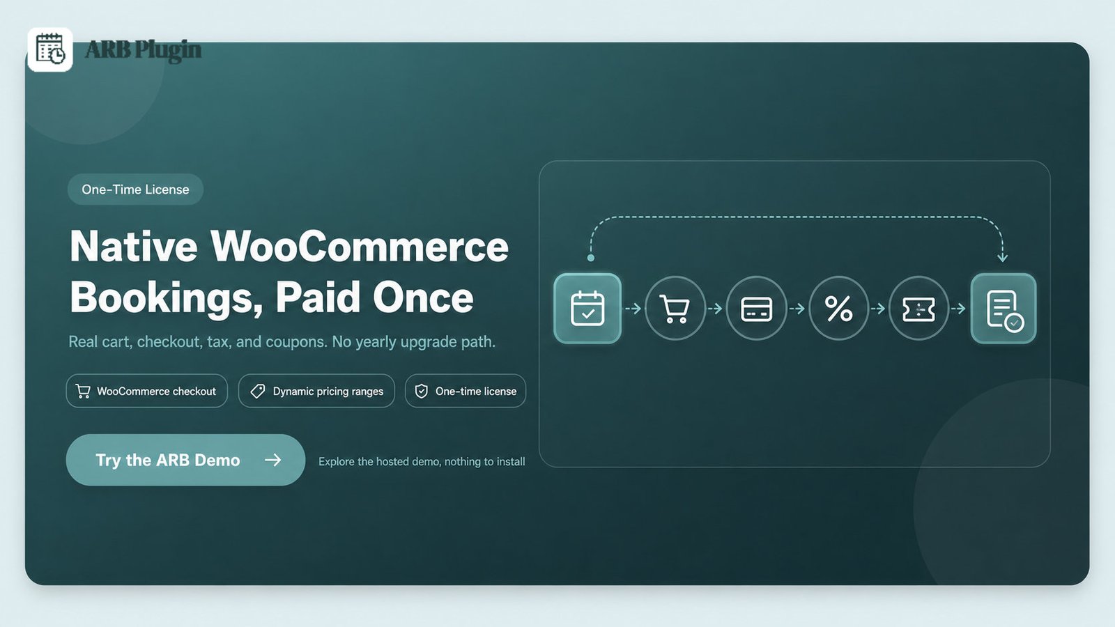 See the ARB demo: native WooCommerce booking through real cart, checkout, and tax, paid once not yearly