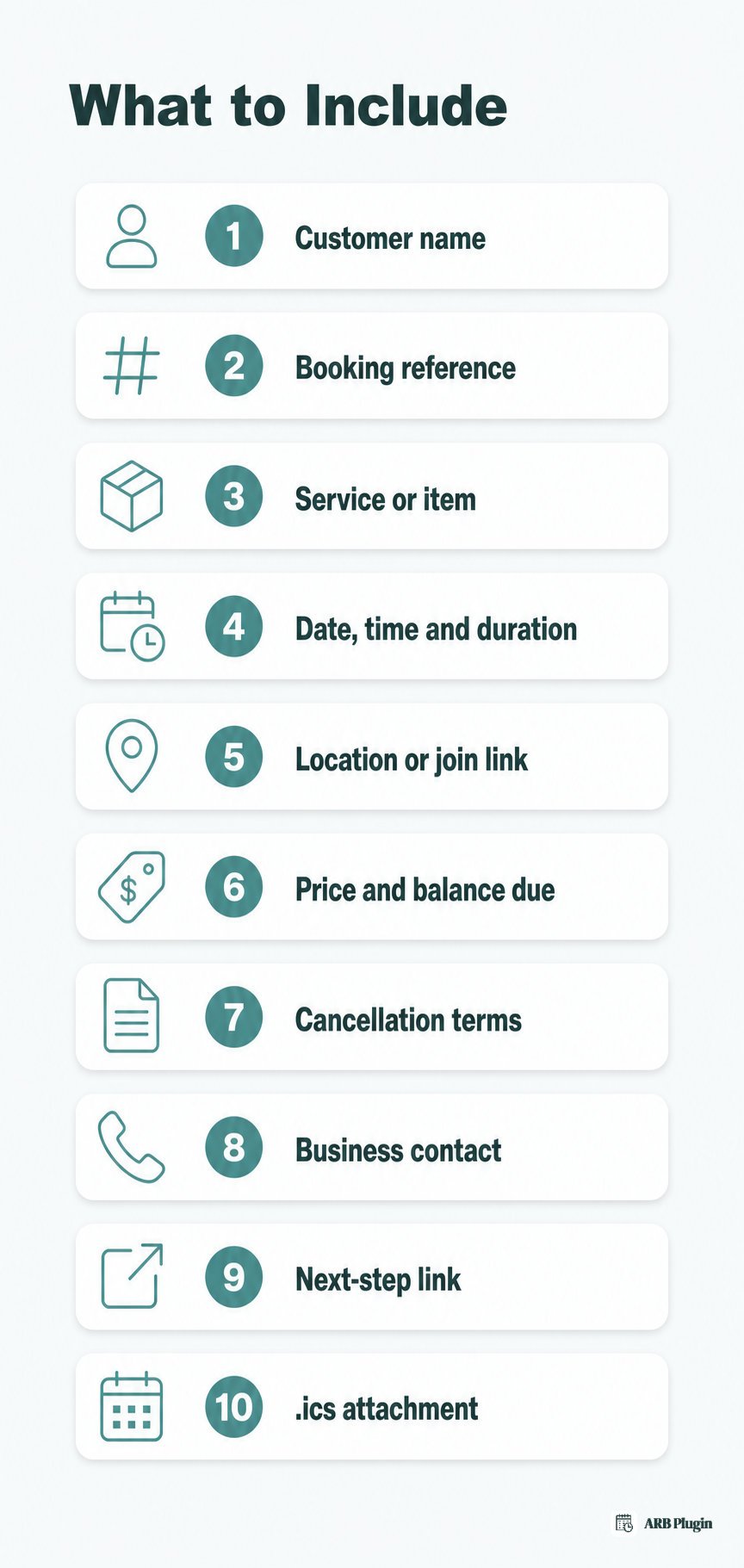 Anatomy of a booking confirmation email: name, reference, date, location, price, cancellation terms, and .ics attachment