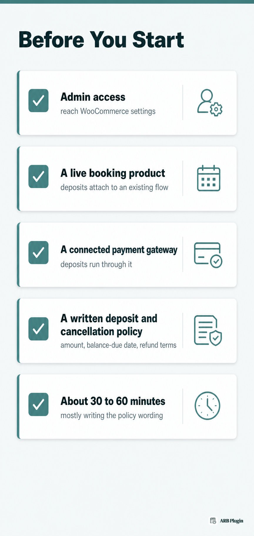 Checklist of what you need before taking booking deposits: admin access, live product, gateway, policy, and time