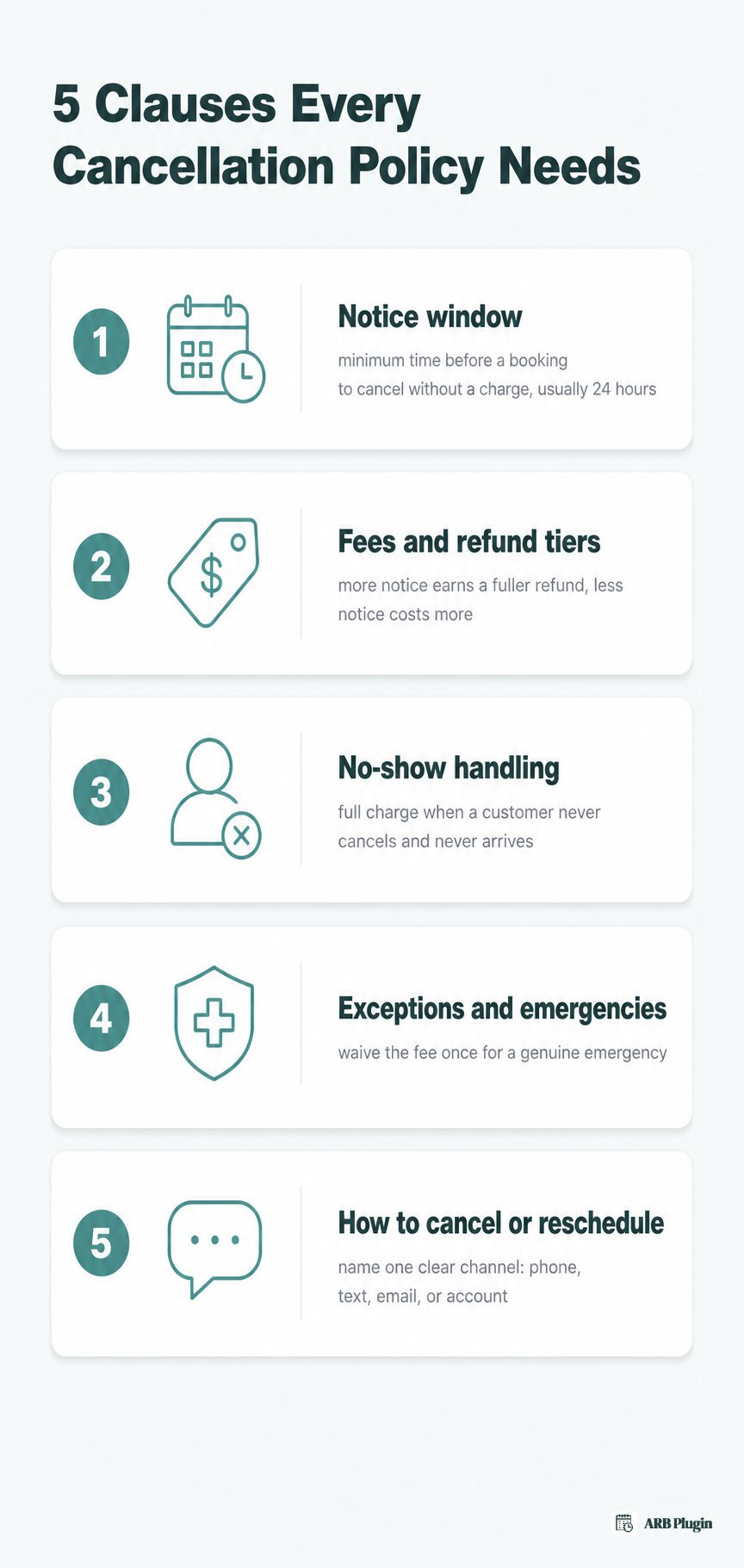 The five clauses every cancellation policy needs: notice window, fees, no-show handling, exceptions, and how to cancel