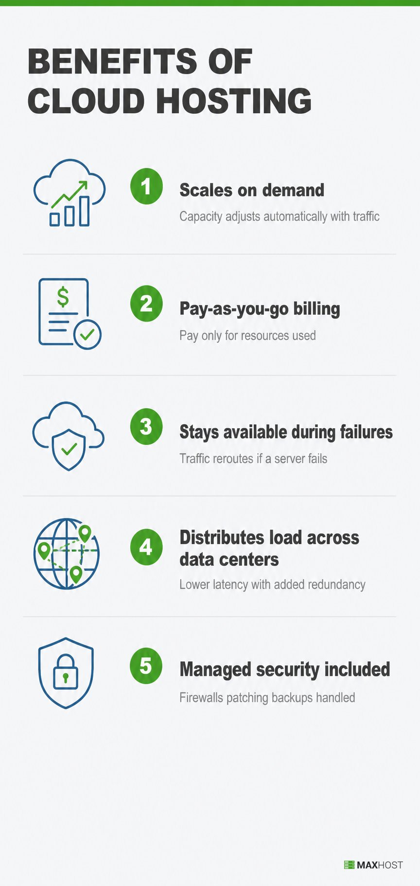 Five core cloud hosting benefits, from on-demand scaling to managed security and multi-region redundancy