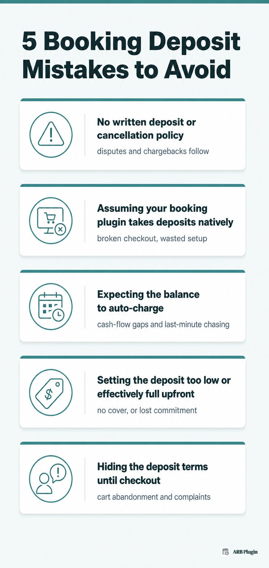 Five common booking deposit mistakes to avoid, from skipping a written policy to hiding terms until checkout