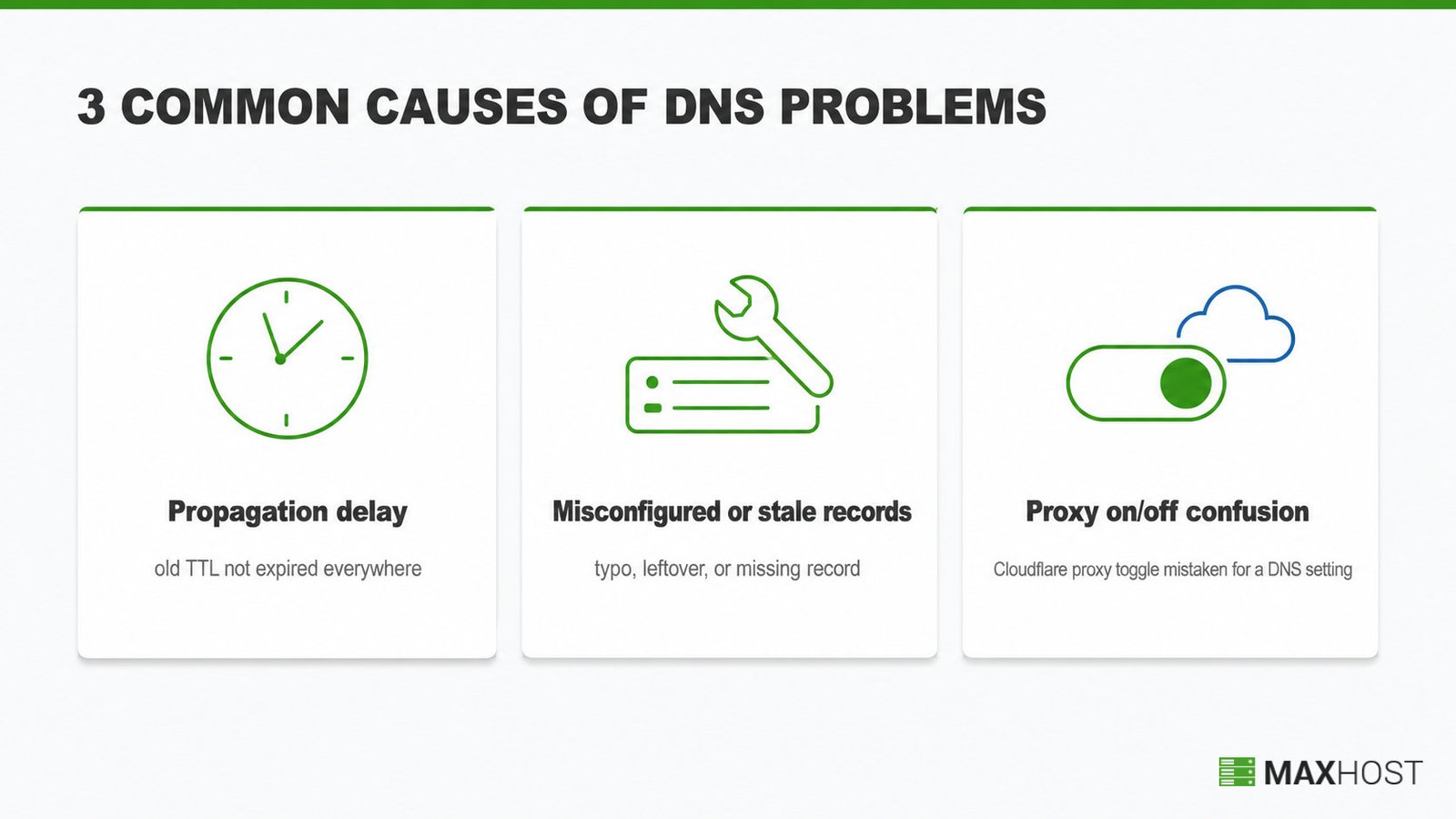 Three common DNS problem causes: propagation delay, misconfigured records, and Cloudflare proxy toggle confusion