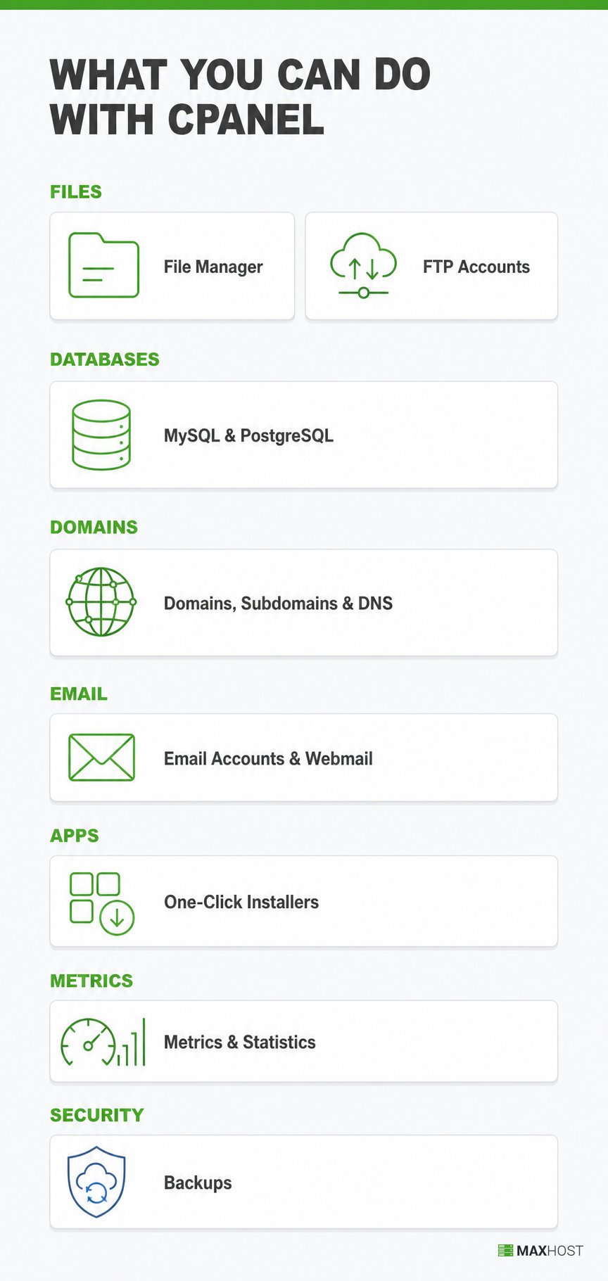 cPanel's eight core tools grouped into Files, Databases, Domains, Email, Metrics, and Security categories