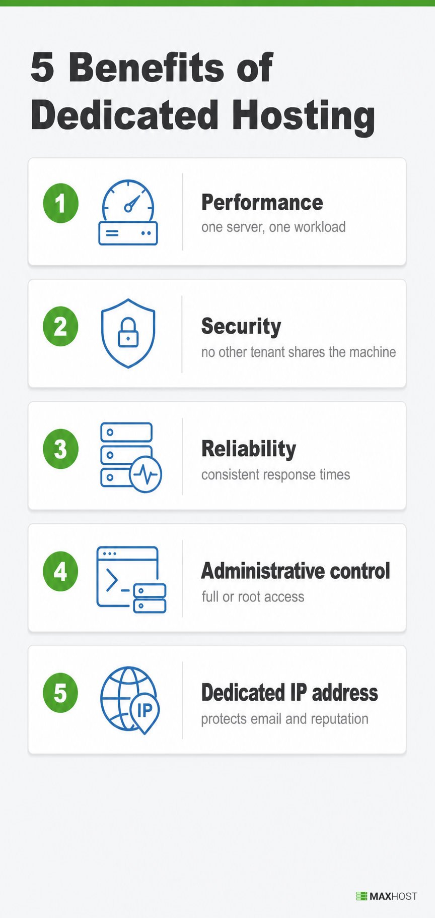 Five benefits of dedicated hosting: performance, security, reliability, administrative control, and a dedicated IP address