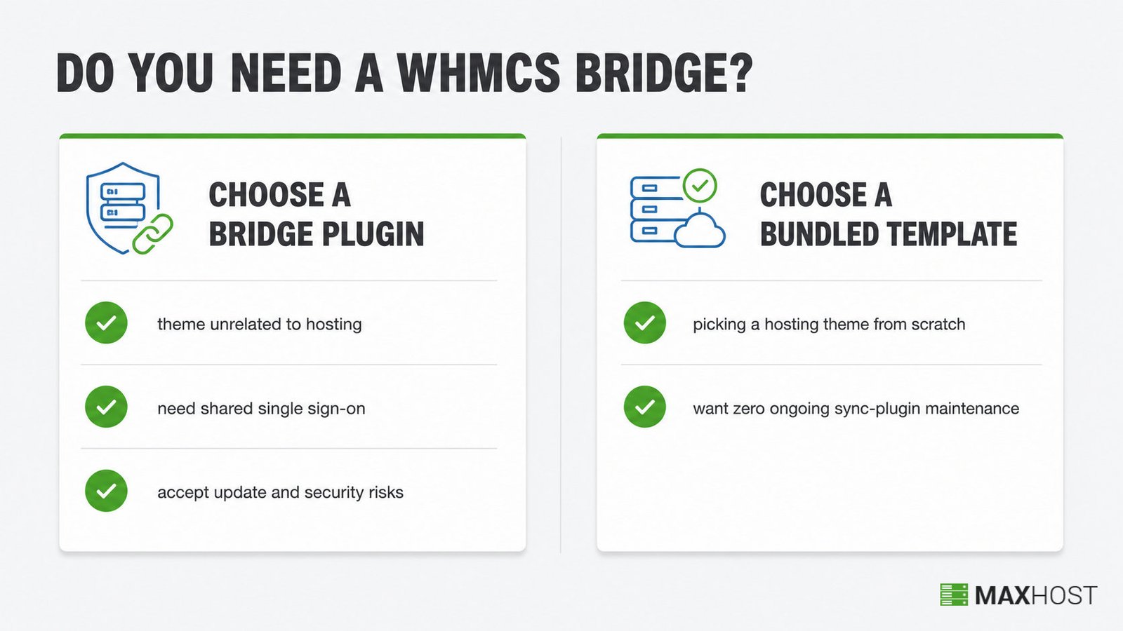 Decision guide: choose a WHMCS Bridge plugin or a bundled WHMCS template by your situation