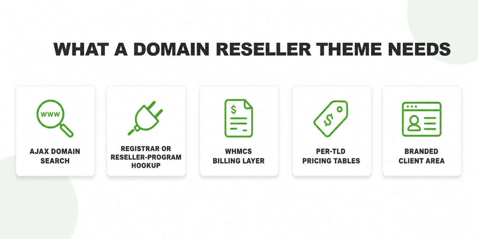 Five essentials a domain reseller theme needs: domain search, registrar link, WHMCS billing, TLD pricing, client area
