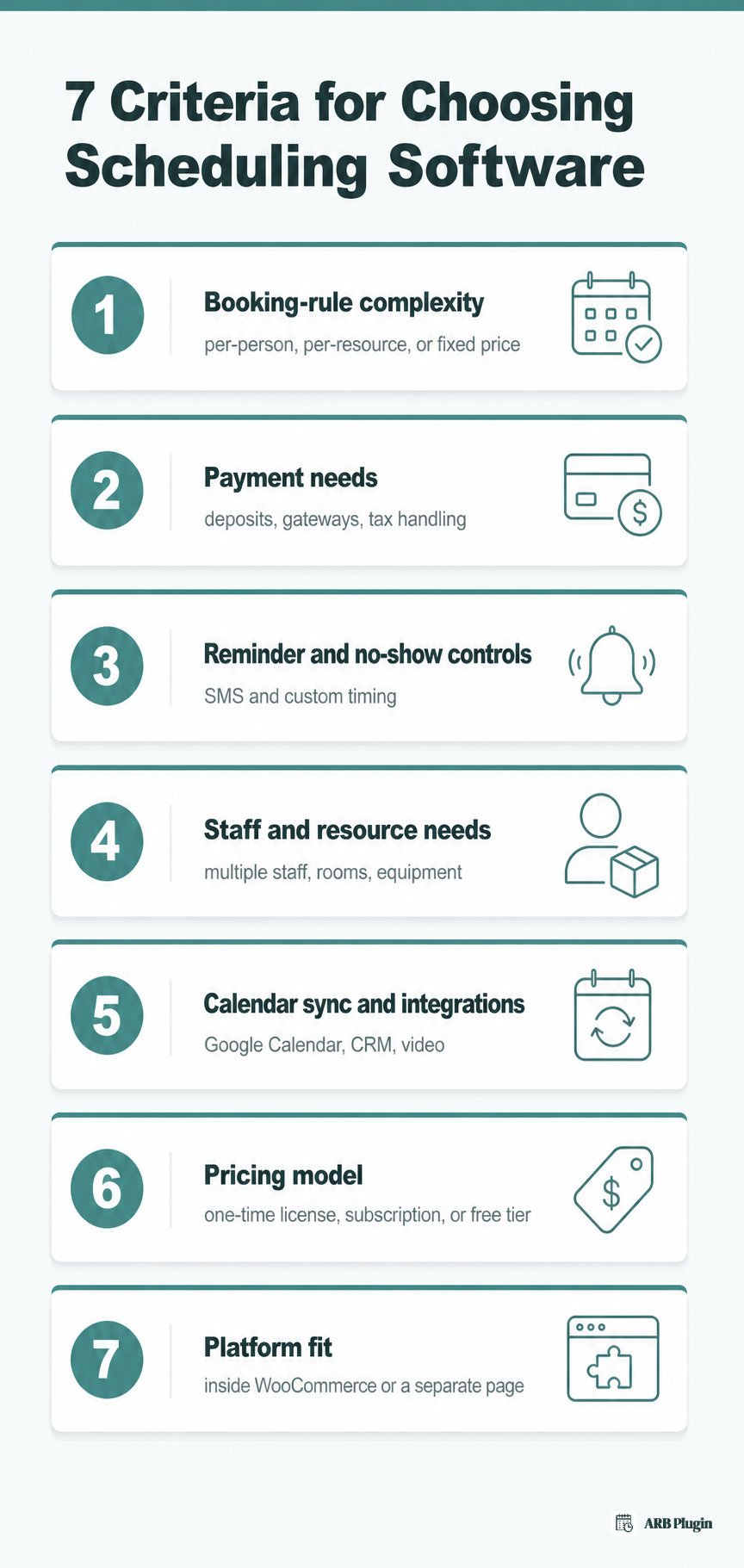 Seven criteria for choosing scheduling software, from booking-rule complexity to platform fit