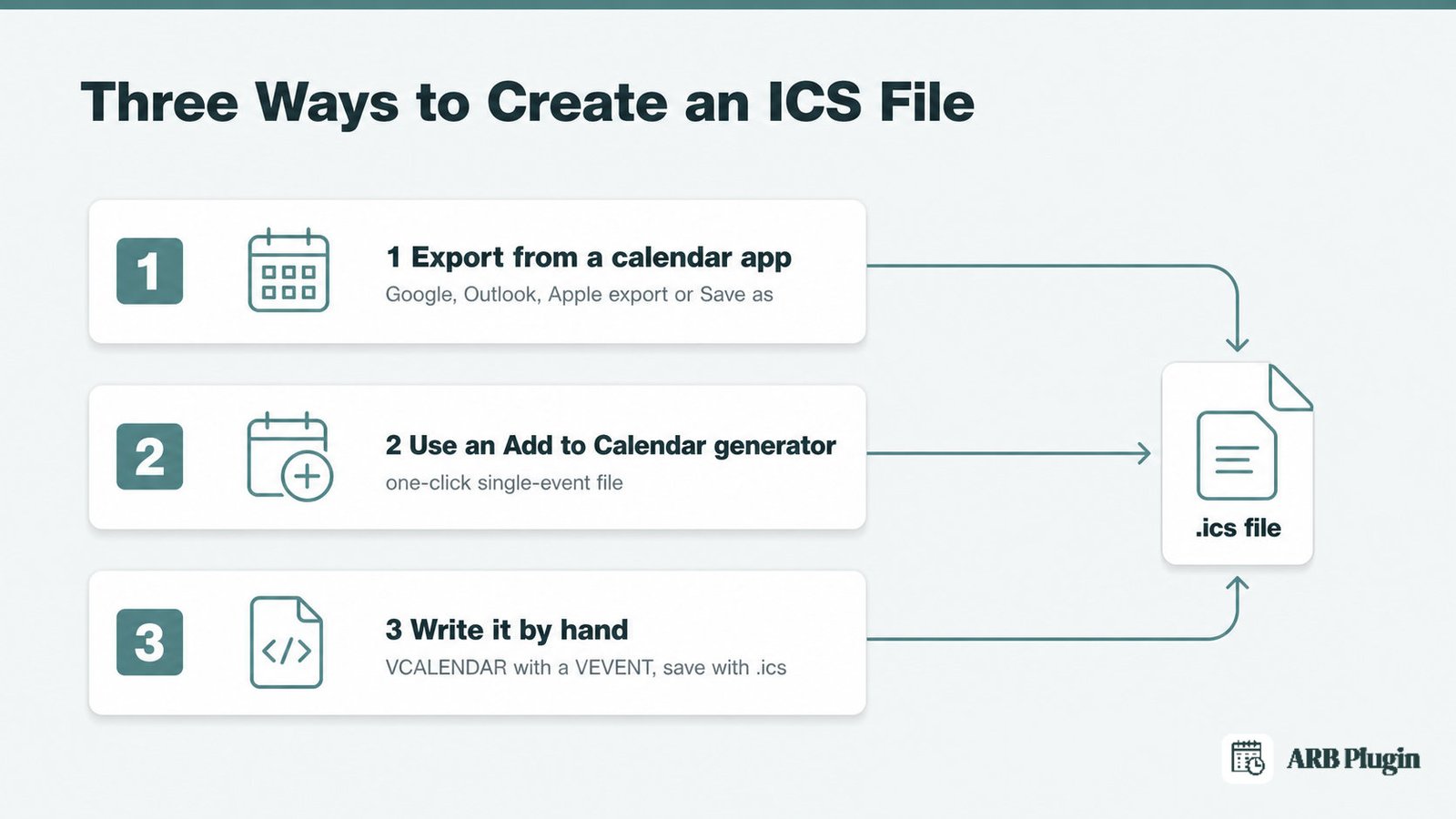 Three ways to create an ICS file: export from a calendar app, use an Add to Calendar tool, or write it by hand