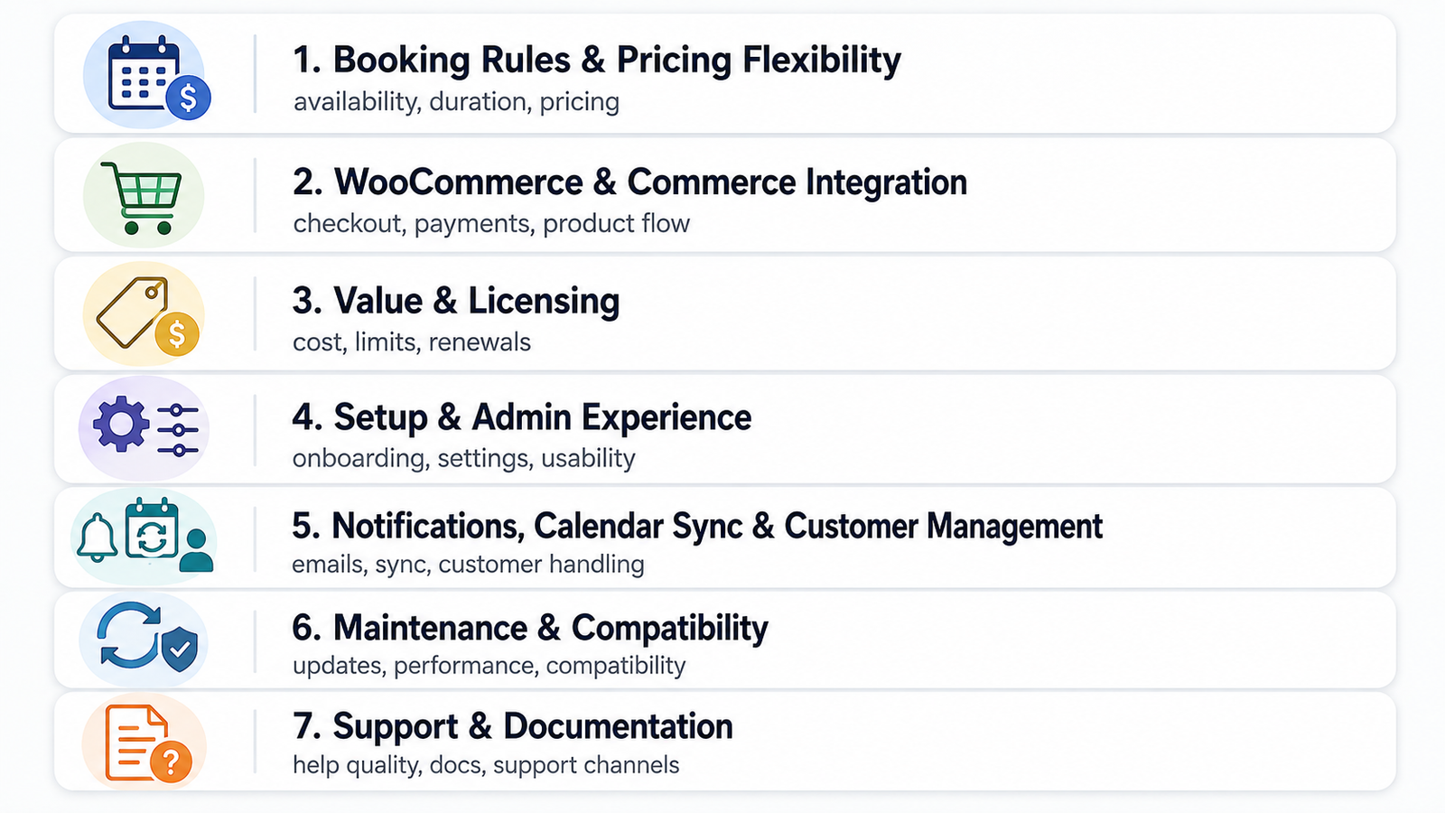 Seven dimensions ARB uses to score WooCommerce and WordPress booking plugins