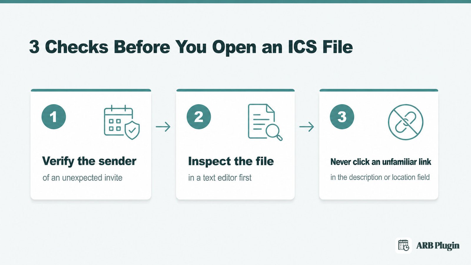 Three checks before opening an ICS file: verify the sender, inspect it in a text editor, and never click unknown links