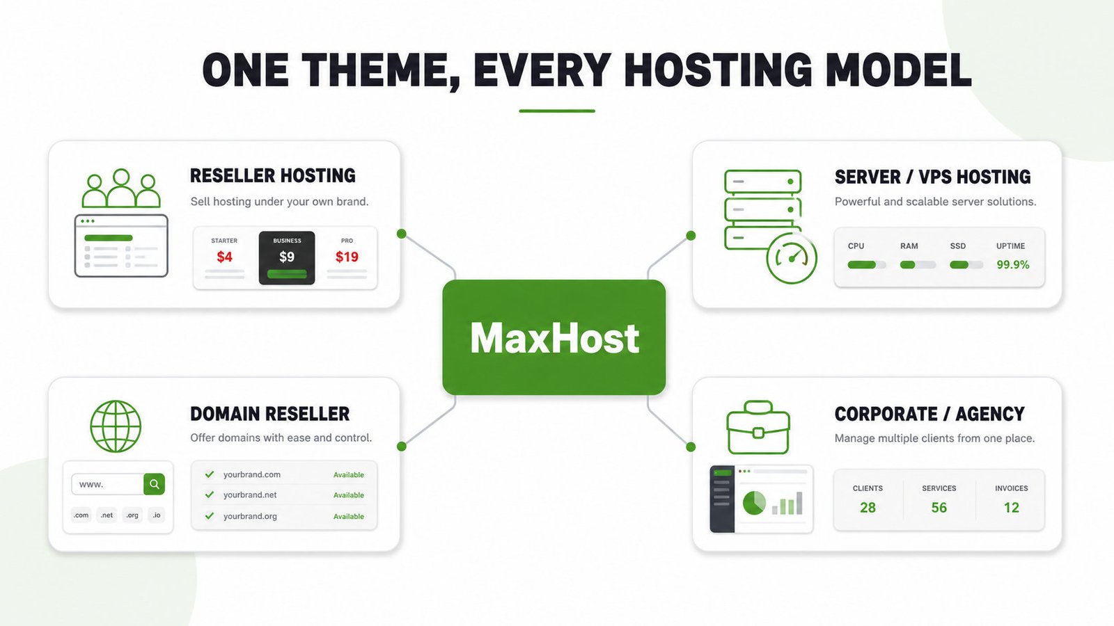 One MaxHost theme fits reseller, server, domain, and corporate hosting business models