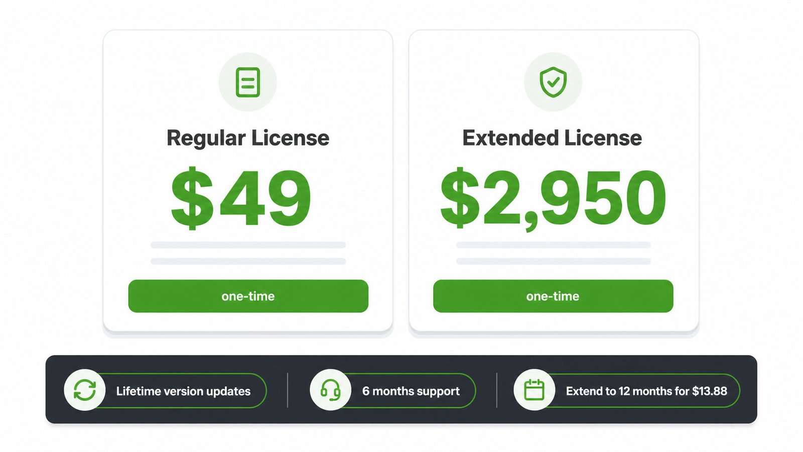 MaxHost pricing summary: Regular License $49 and Extended License $2,950, one-time, with lifetime version updates