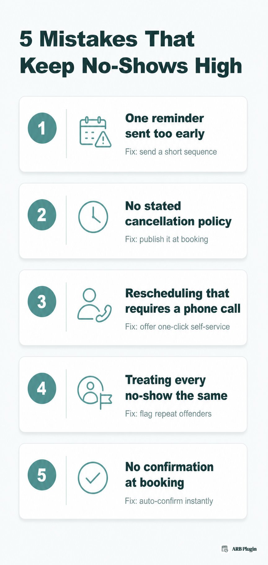 Five common mistakes that keep appointment no-show rates high, and the fix for each