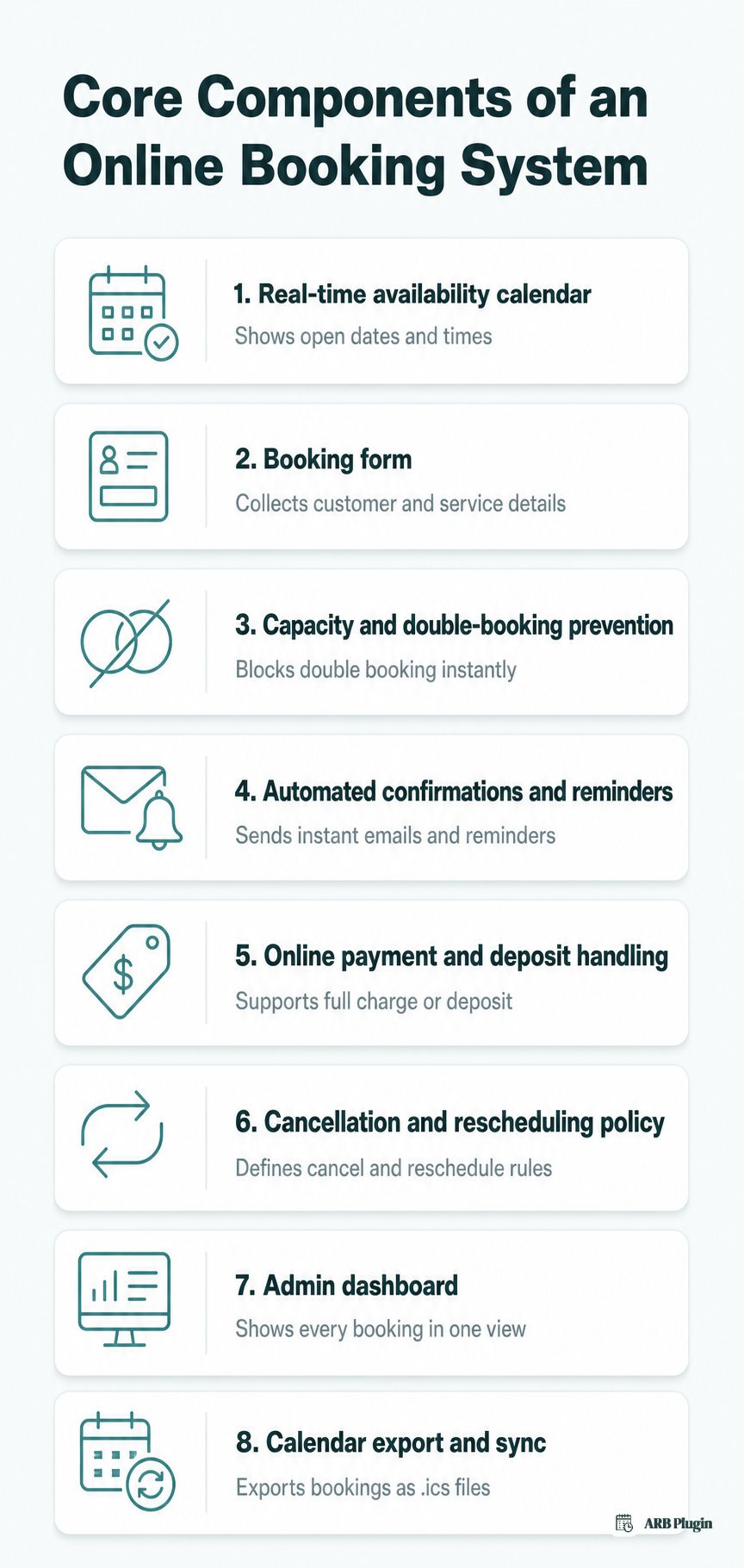 Eight core components of an online booking system, from availability calendar to calendar export and sync
