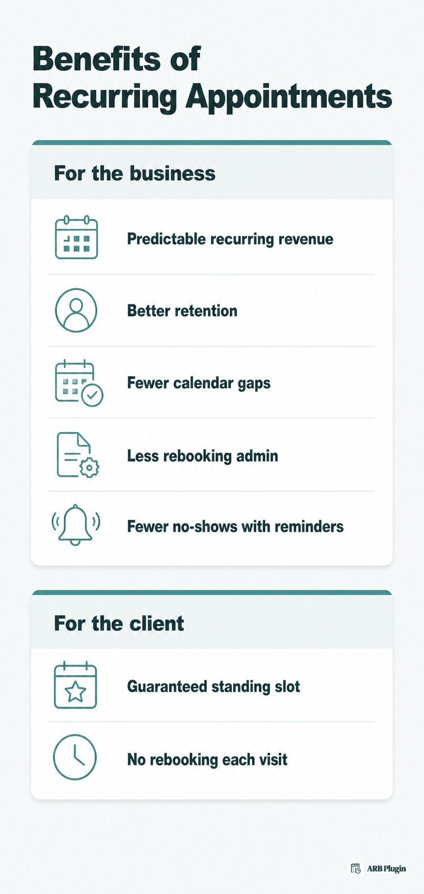 Infographic splitting recurring appointment benefits into five for the business and two for the client