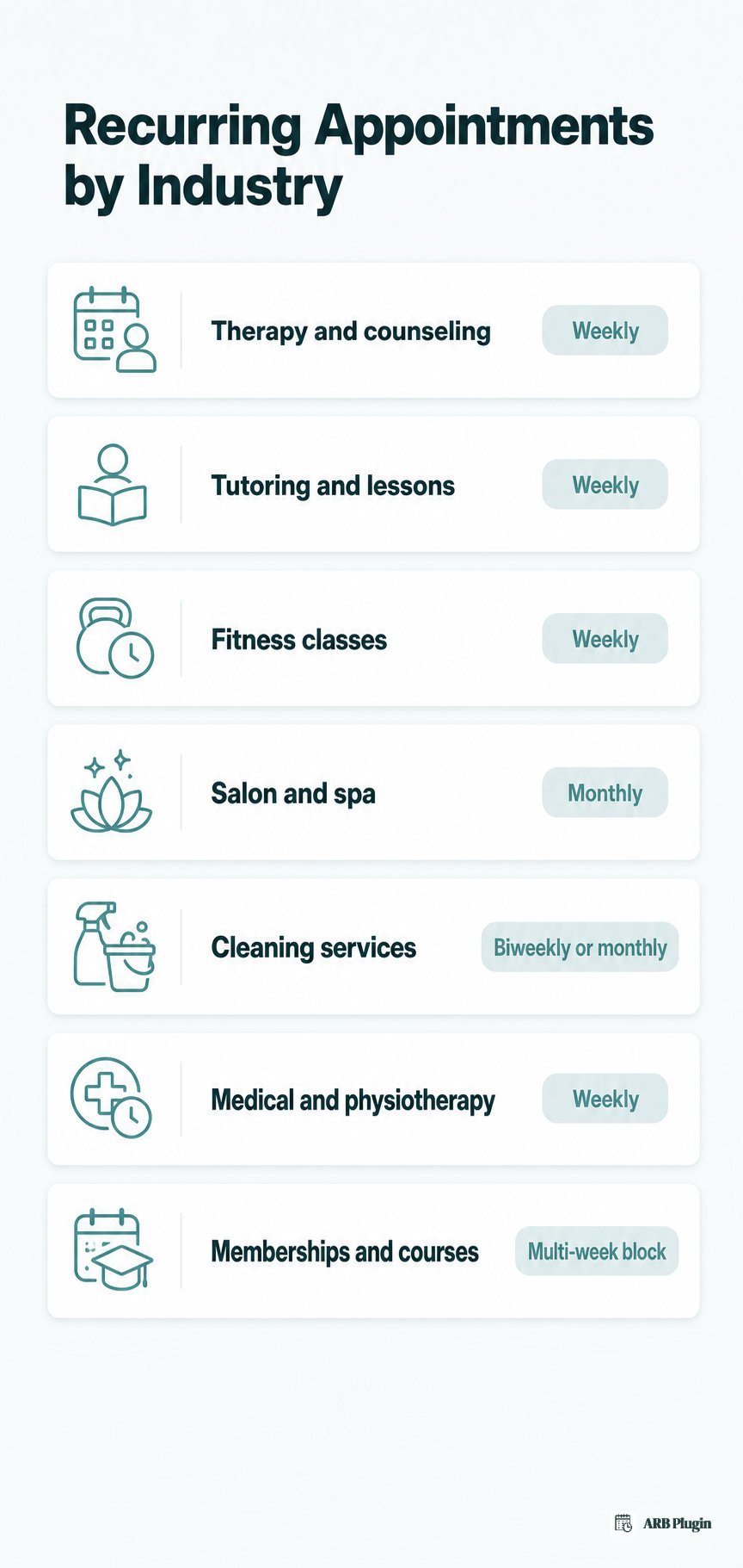 Infographic mapping service industries to their typical recurring appointment interval, from weekly therapy to monthly salon