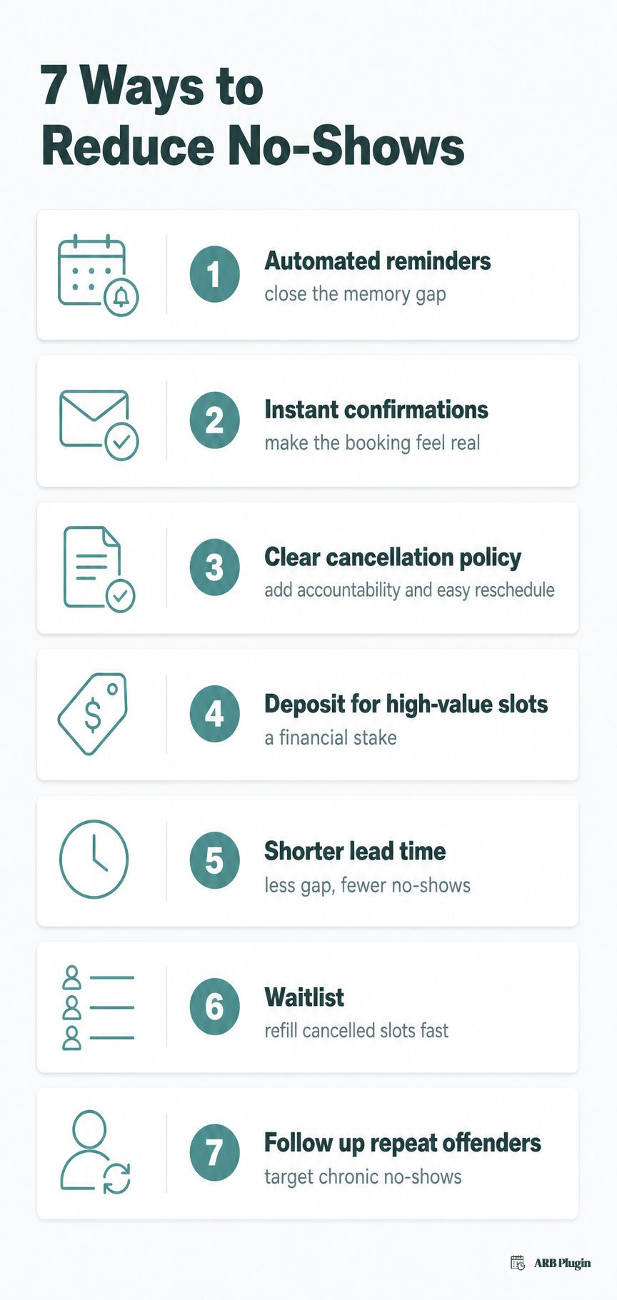 Seven proven tactics to reduce appointment no-shows, from reminders to following up with repeat offenders