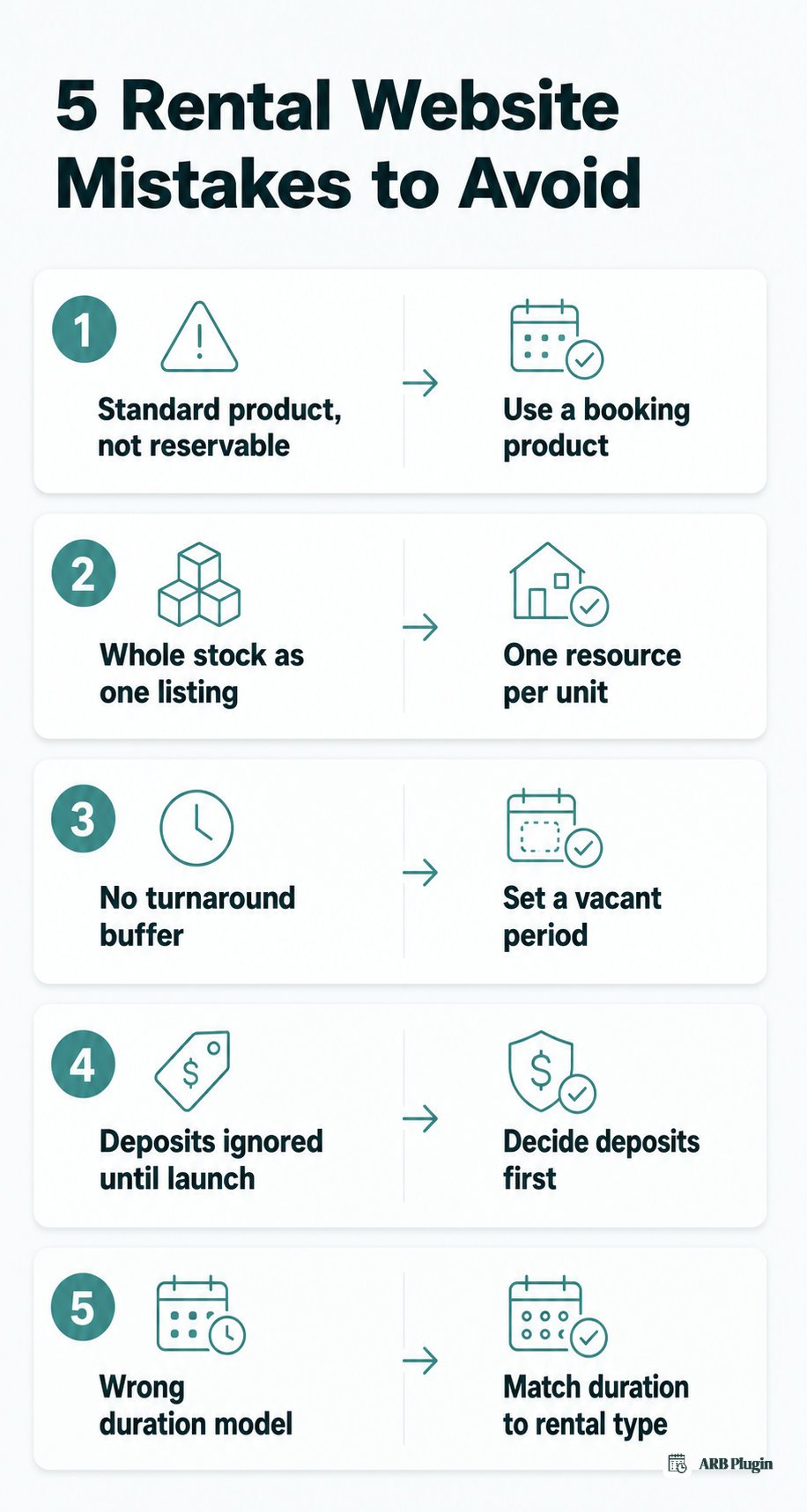 Five common rental website mistakes paired with the fix for each, from wrong product type to skipping deposits