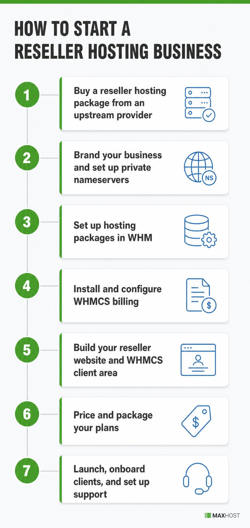 Seven-step flow to start a reseller hosting business, from picking a provider to launching support
