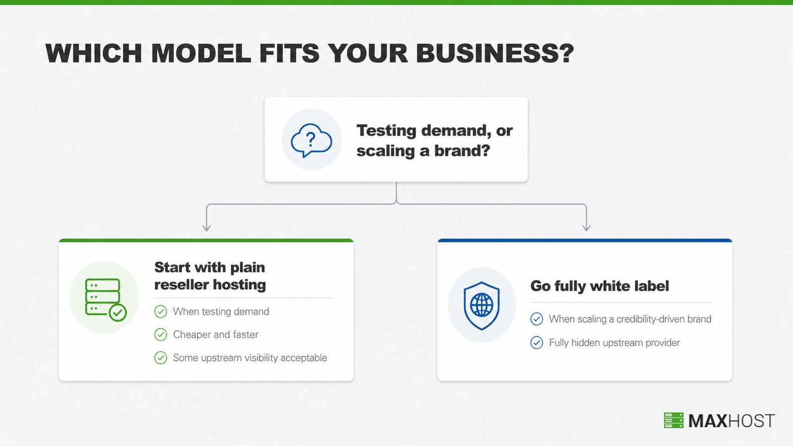 Decision guide for choosing plain reseller hosting to start versus full white label hosting to scale a brand