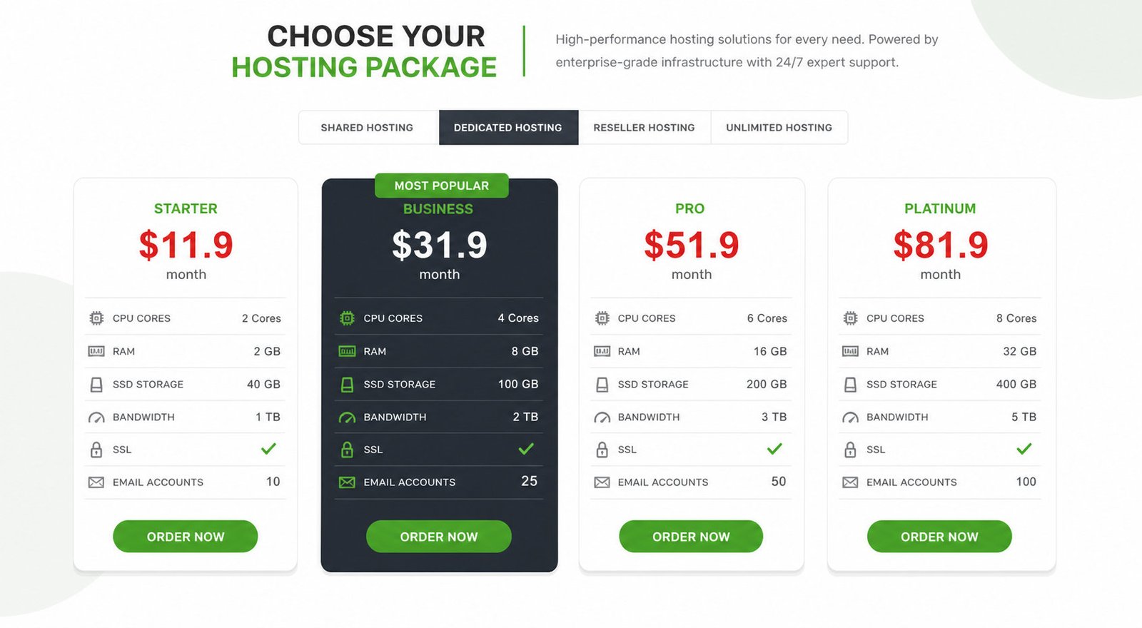 Server plan pricing tables comparing CPU, RAM, SSD, and bandwidth across tiers side by side
