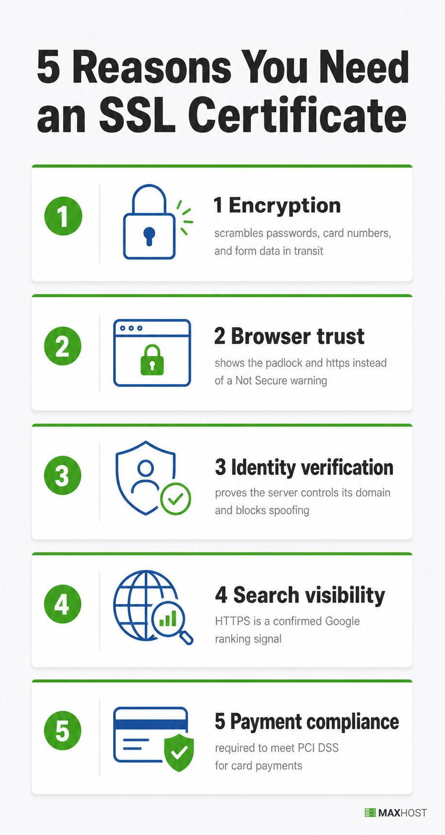 Five benefits of an SSL certificate: encryption, browser trust, identity verification, search visibility, and PCI compliance