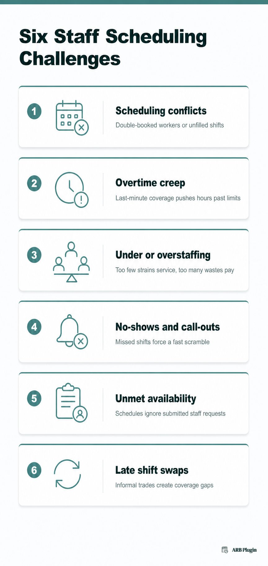 Six common staff scheduling challenges, from double-booking conflicts to no-shows and late shift swaps