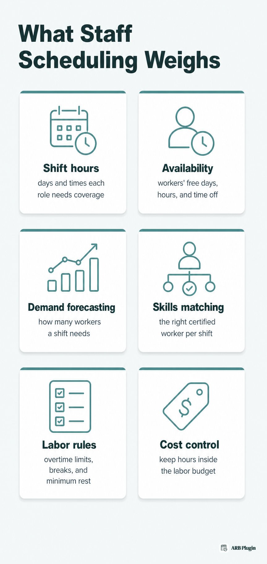 Six core inputs of staff scheduling: hours, availability, demand, skills, labor rules, and cost