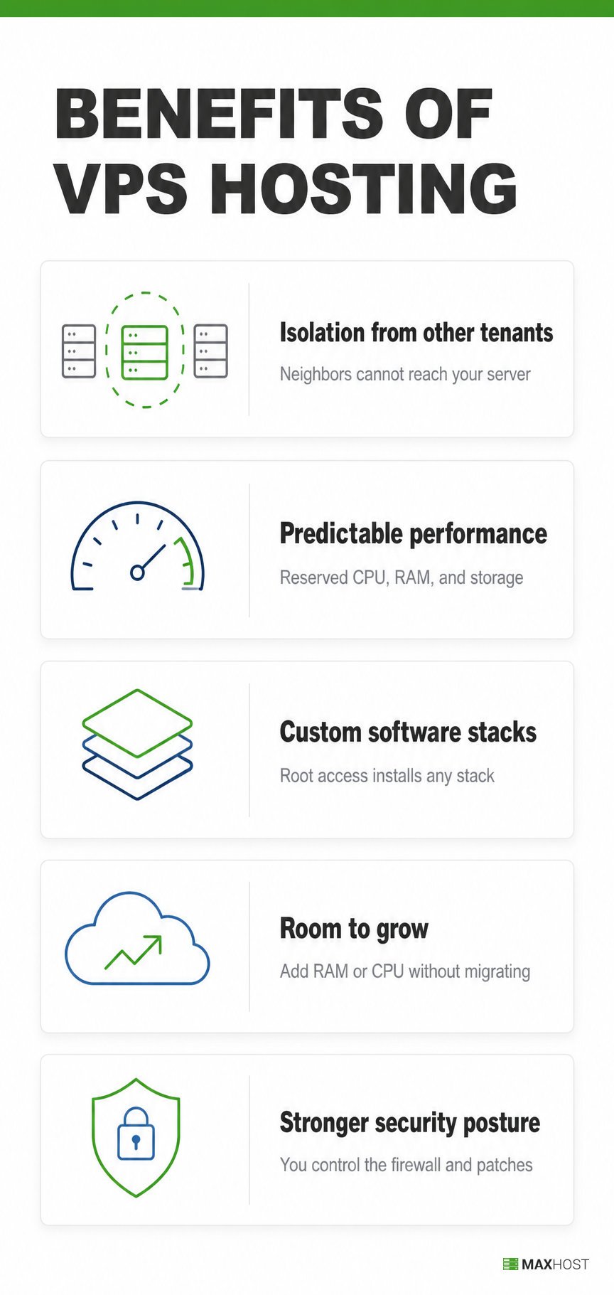 Five VPS hosting benefits: isolation, predictable performance, custom software stacks, room to grow, and stronger security