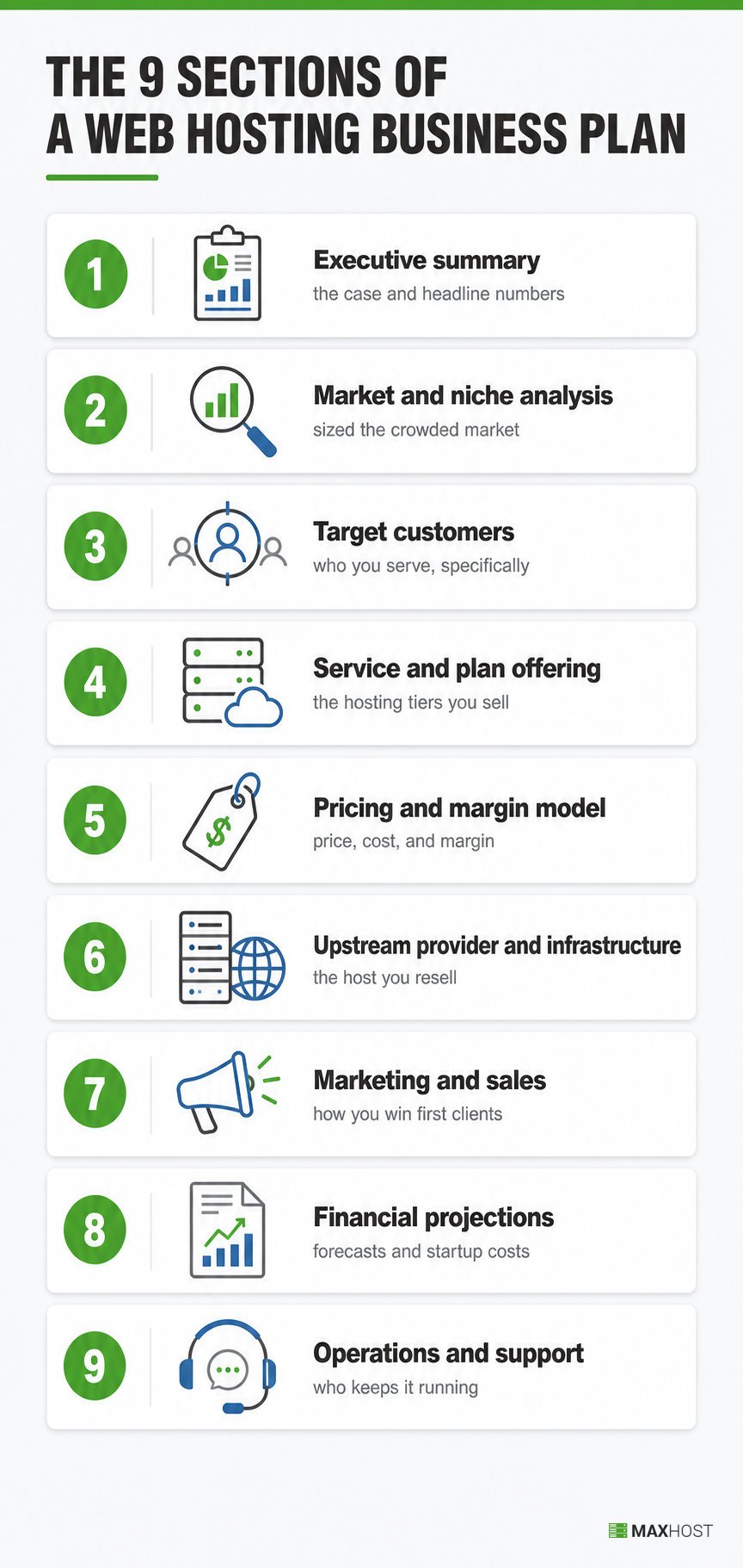 The nine sections of a web hosting business plan, from executive summary to operations and support