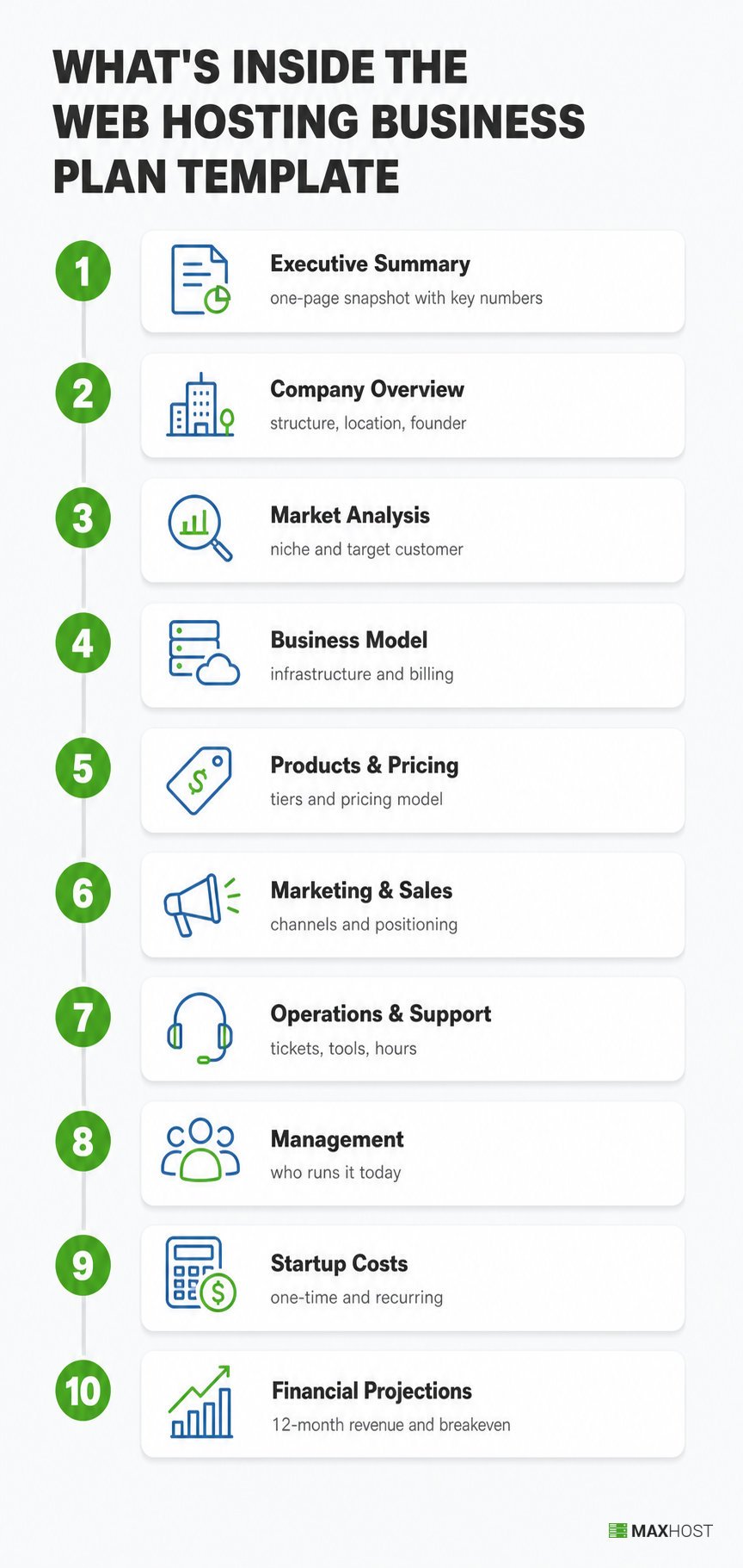 The ten sections of a web hosting business plan, from executive summary to financial projections