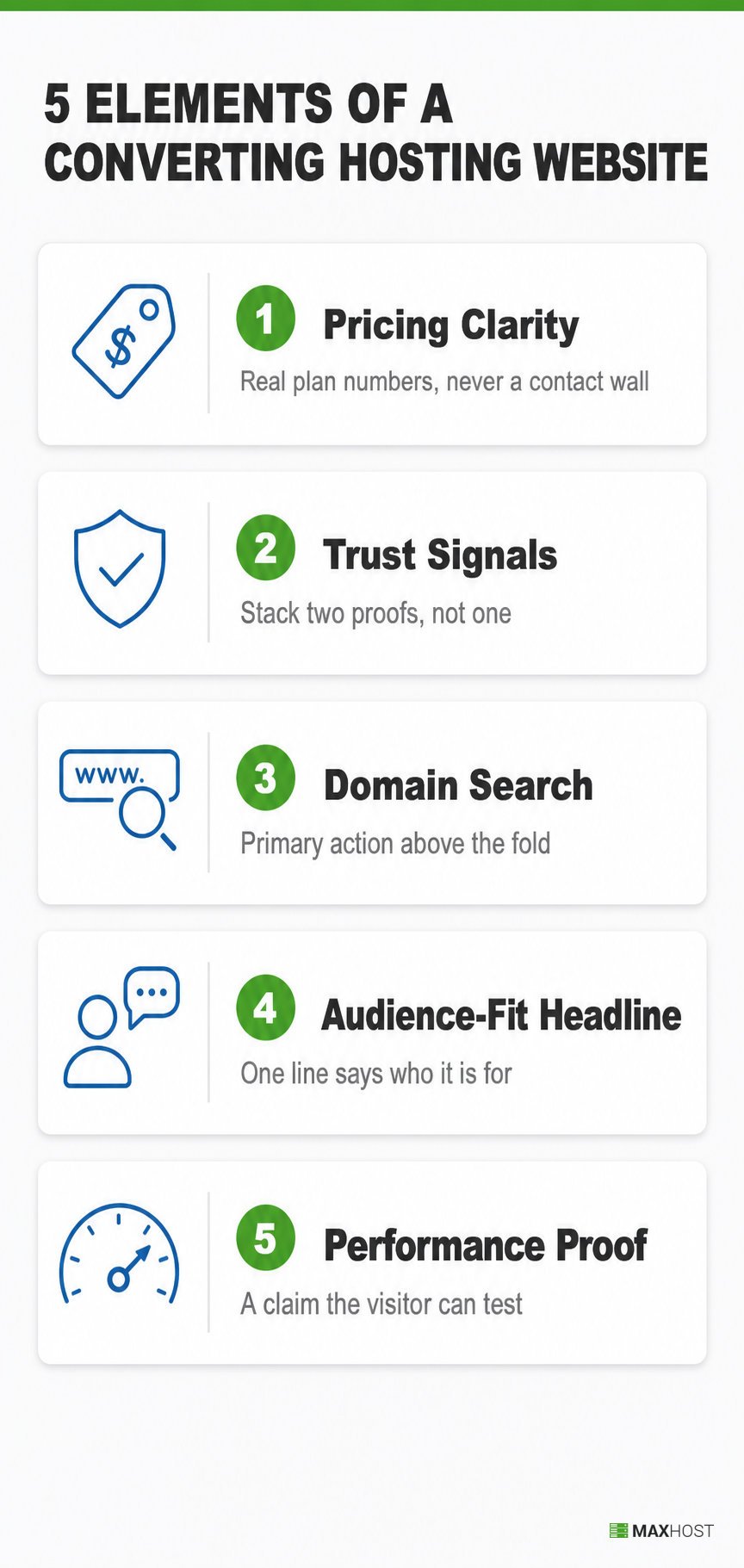 The five core elements of a converting hosting website: price, trust, domain search, audience fit, and performance proof