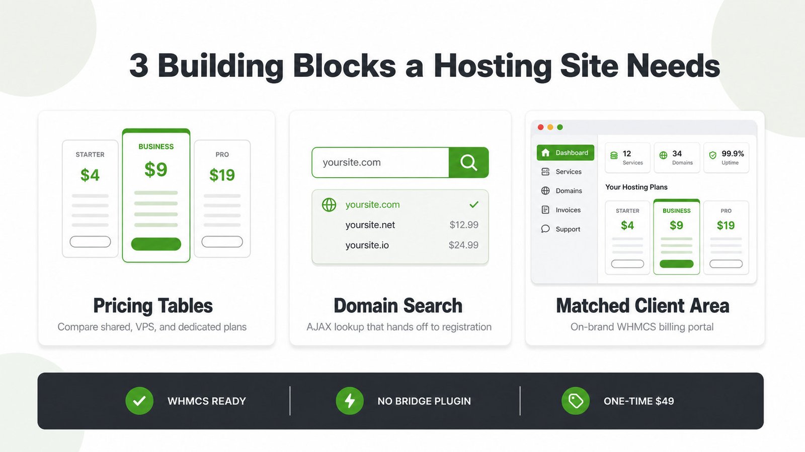 Three core building blocks a hosting website template needs: pricing tables, domain search, and a matched WHMCS client area