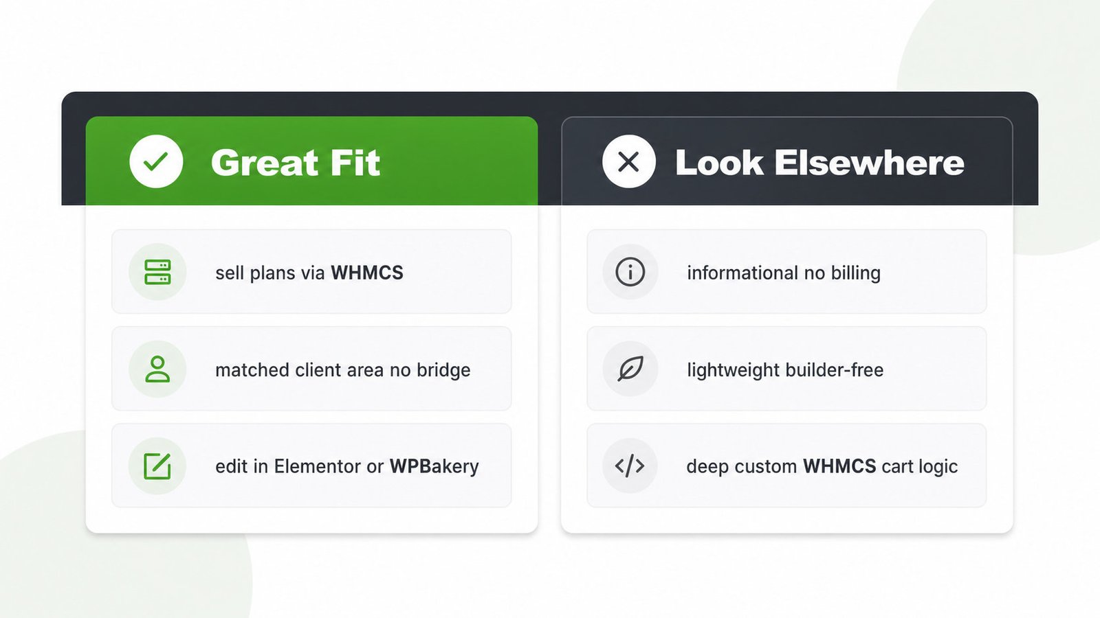 Fit decision comparison: great fit for WHMCS hosting sellers versus look elsewhere for informational or lightweight builds