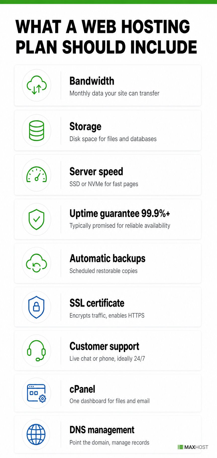 What a web hosting plan includes: bandwidth, storage, speed, uptime, backups, SSL, support, cPanel, and DNS